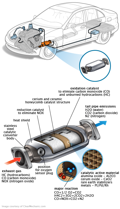 See P0340 repair manual